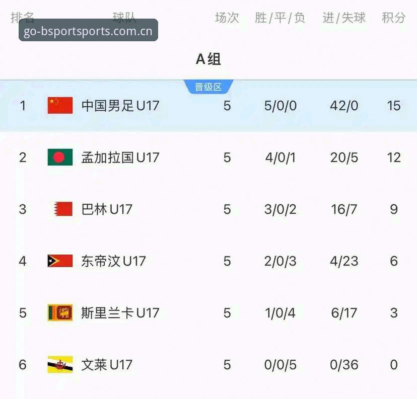U17世界杯抽签尘埃落定，中国男女足命运几何？B体育深度解读分组玄机